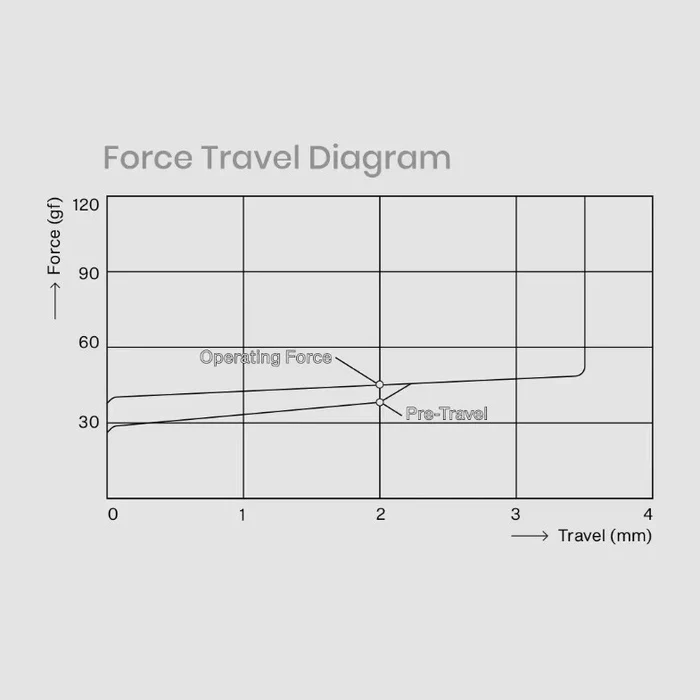 80Retros Joker force graph