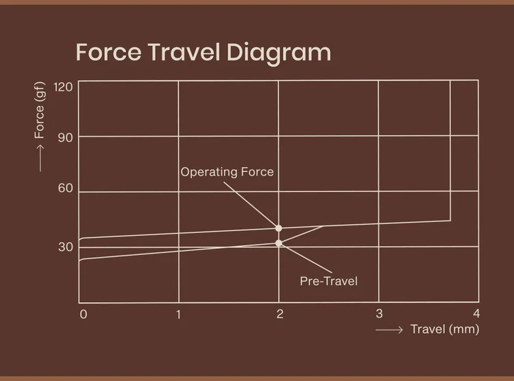 80Retros Volume 0 force graph