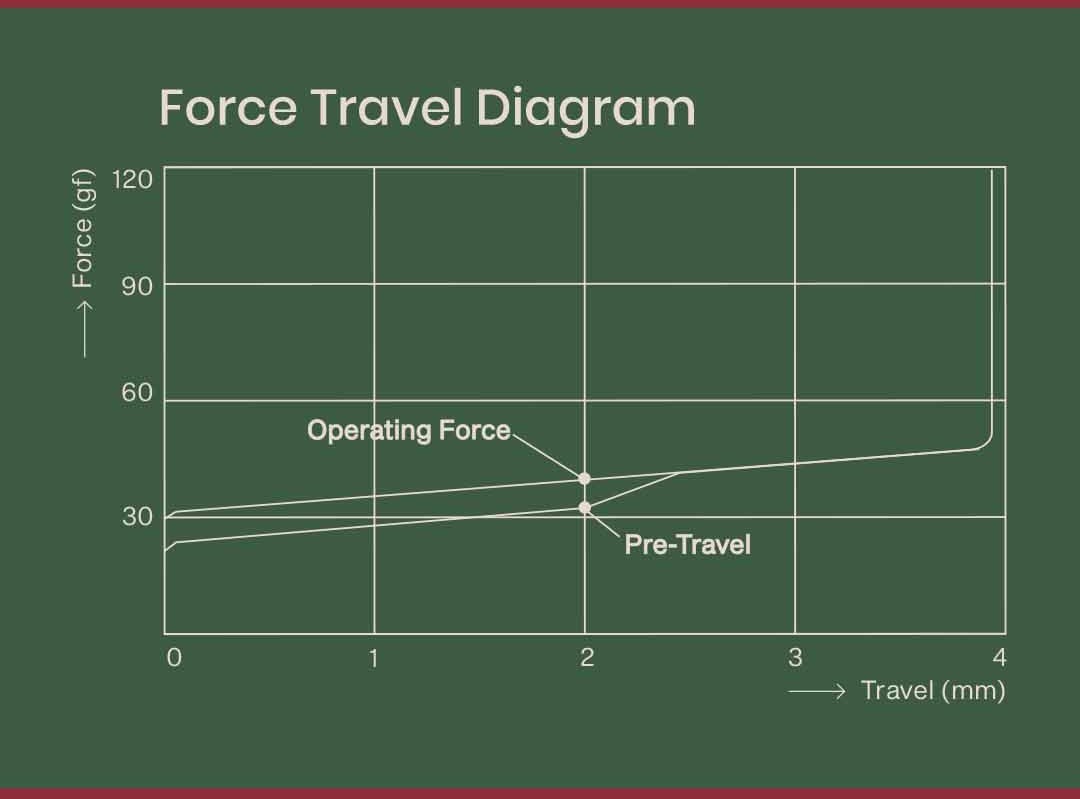 80Retros X-MAS force graph