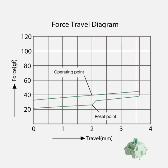 Akko Botany force graph