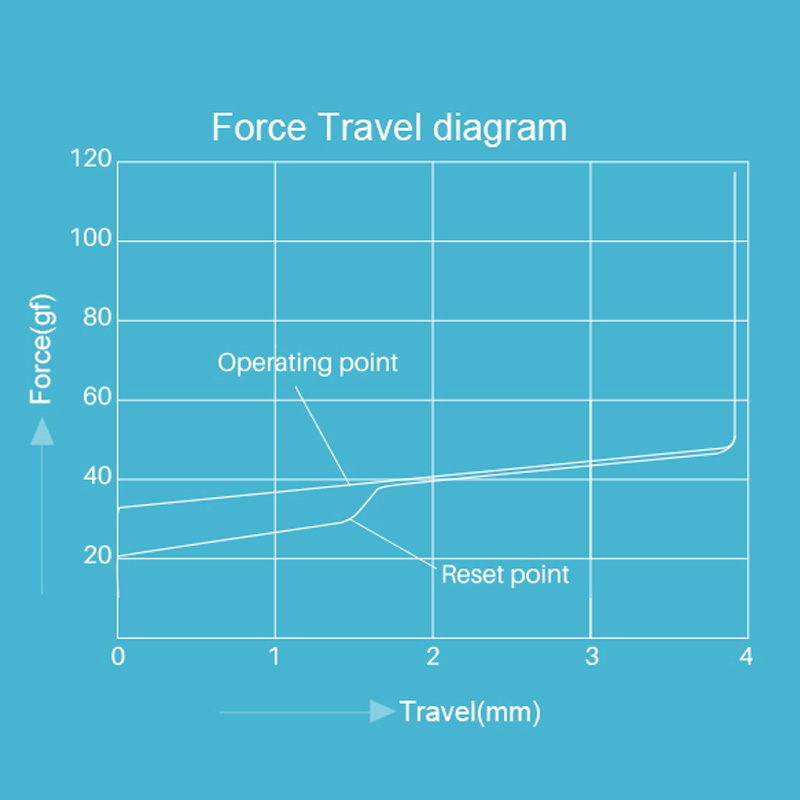 Akko CS Crystal Blue force graph