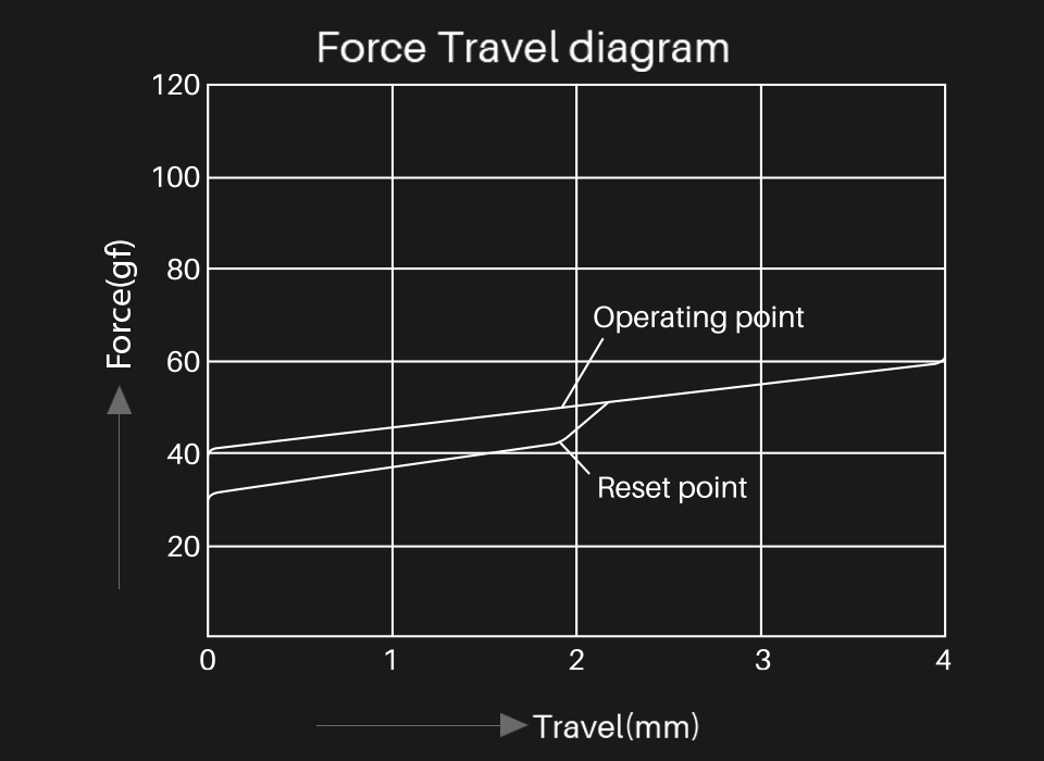 Akko CS Jelly Black force graph