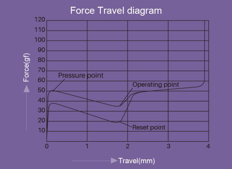 Akko CS Lavender Purple force graph