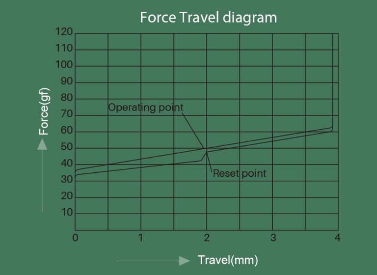 Akko CS Matcha Green force graph