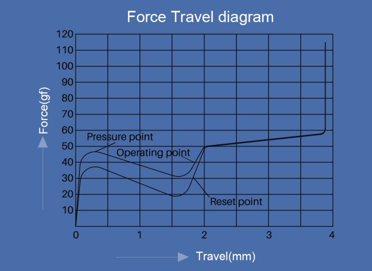 Akko CS Ocean Blue force graph