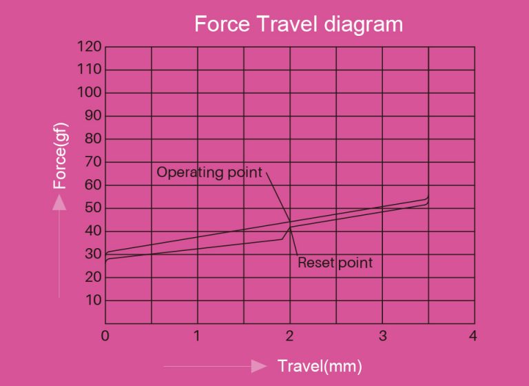 Akko CS Rose Red force graph