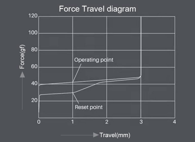 Akko CS Silver force graph