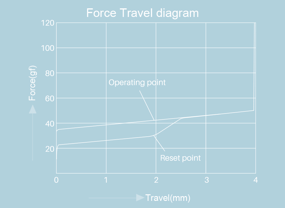 Akko CS Snow Blue Gray force graph