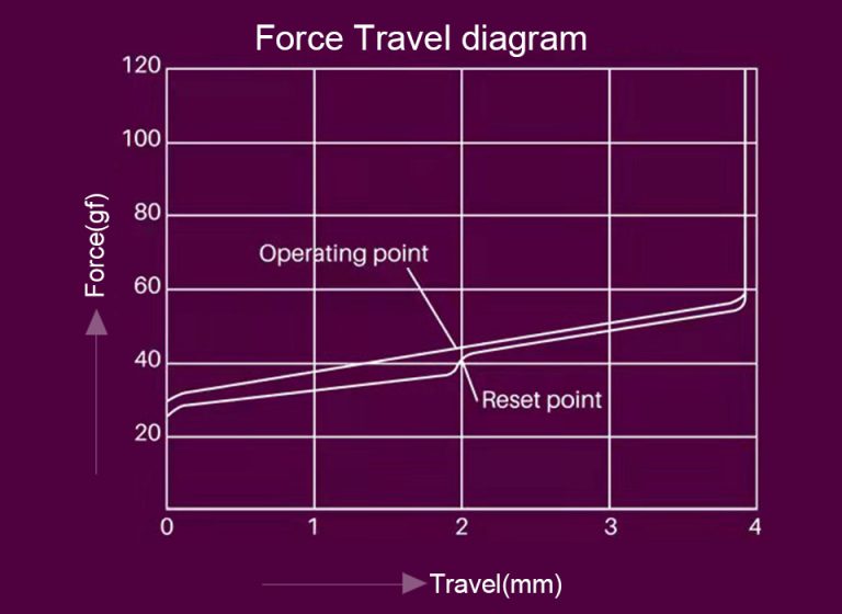 Akko CS Wine Red force graph