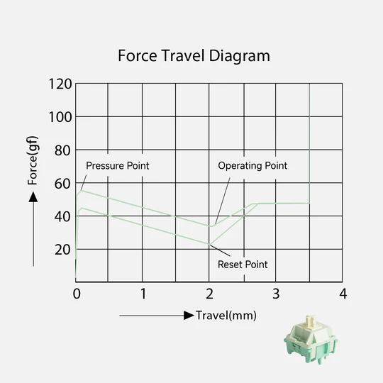 Akko × HMX Cilantro force graph