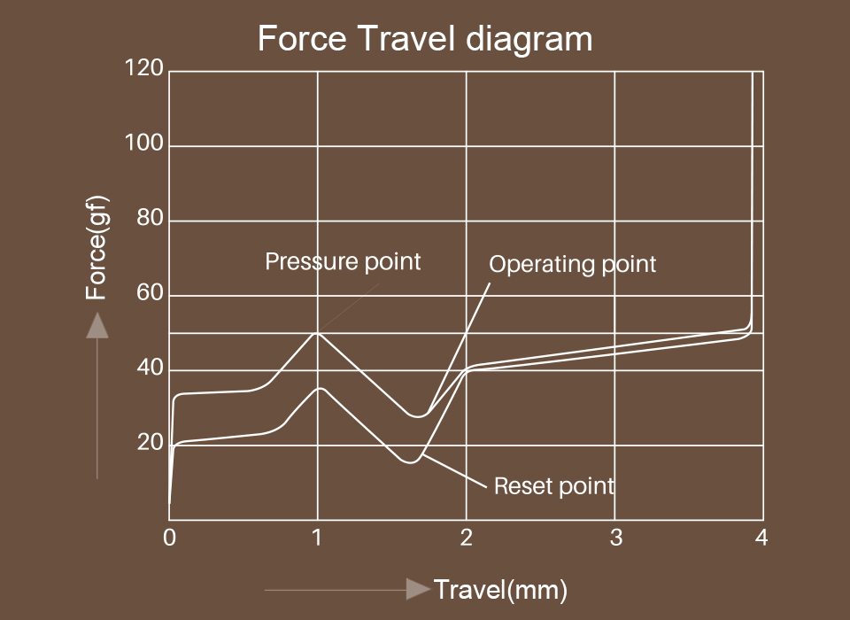 Akko POM Brown force graph