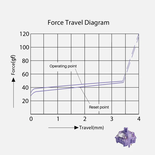 Akko Starlit force graph