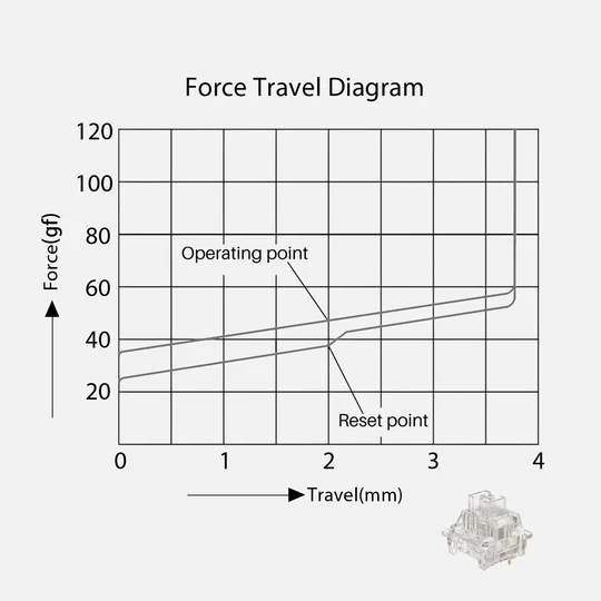 Akko V3 Crystal Pro force graph