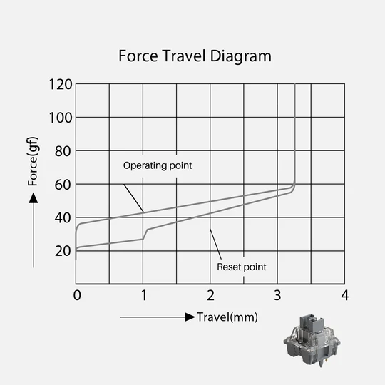Akko V3 Silver Pro force graph
