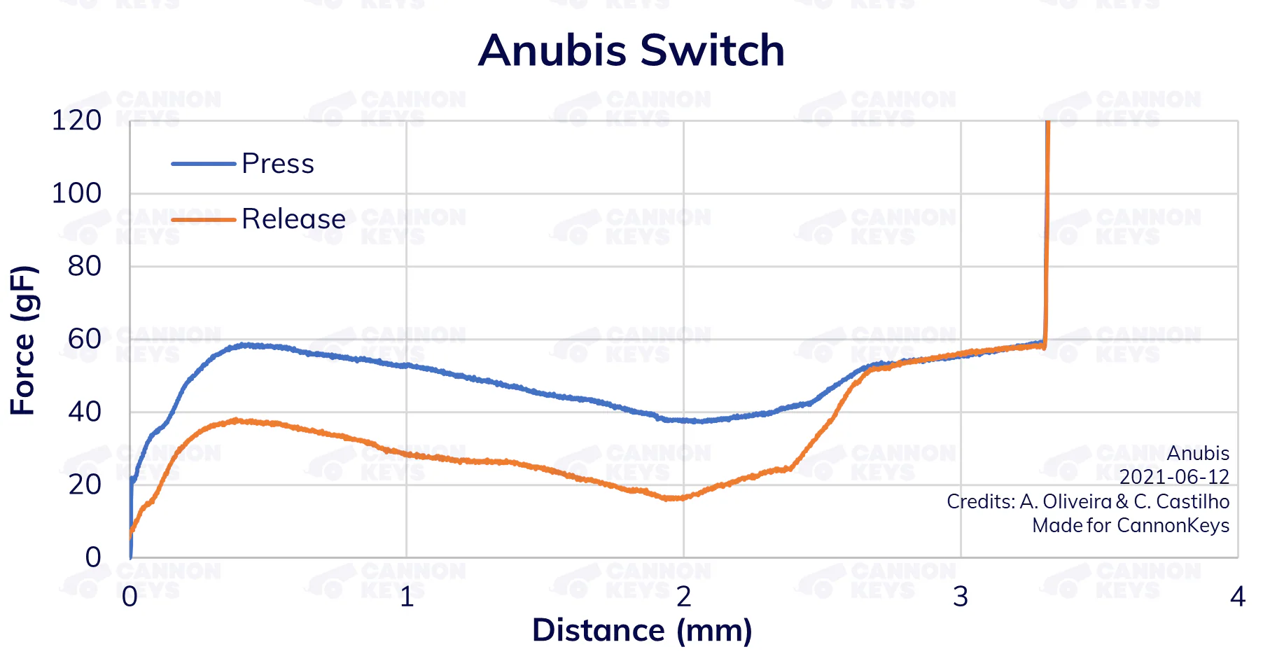 Durock Anubis force graph