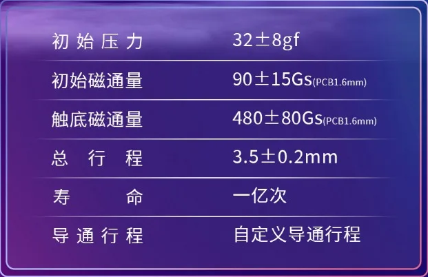 KTEK Xinxiu Magnetic Switch force graph