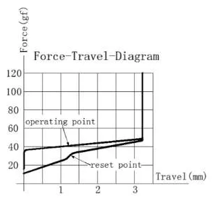 Gateron × SKYLOONG GEEK Silver force graph