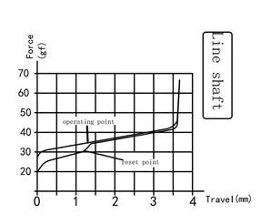 SKYLOONG Chocolate V2 Lemon force graph