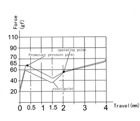 SKYLOONG Chocolate V2 Rose force graph
