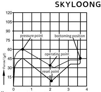 SKYLOONG Glacier Brown force graph