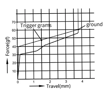 SKYLOONG Glacier Silent CuCl2 force graph