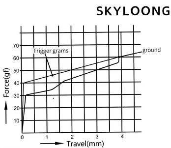 SKYLOONG Glacier Silver force graph