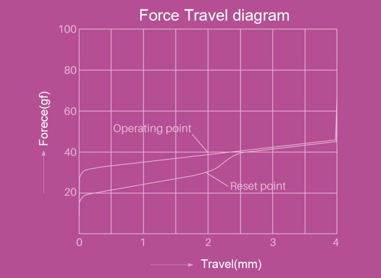 TTC Gold Pink force graph