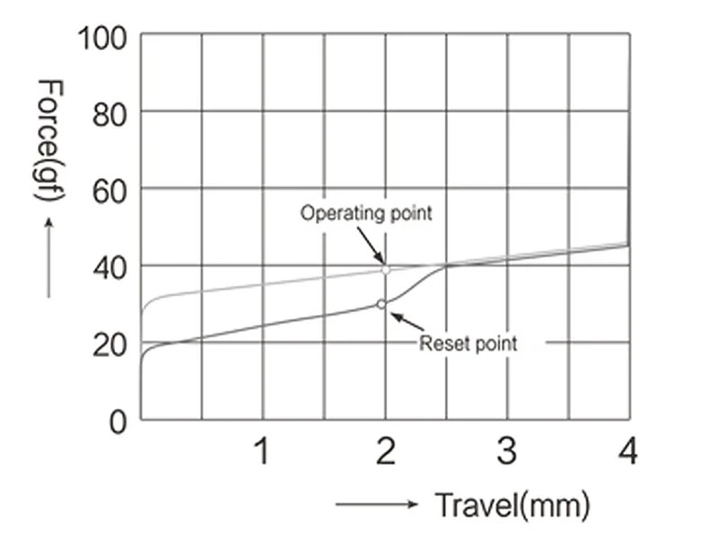 TTC Gold Pink V2 force graph